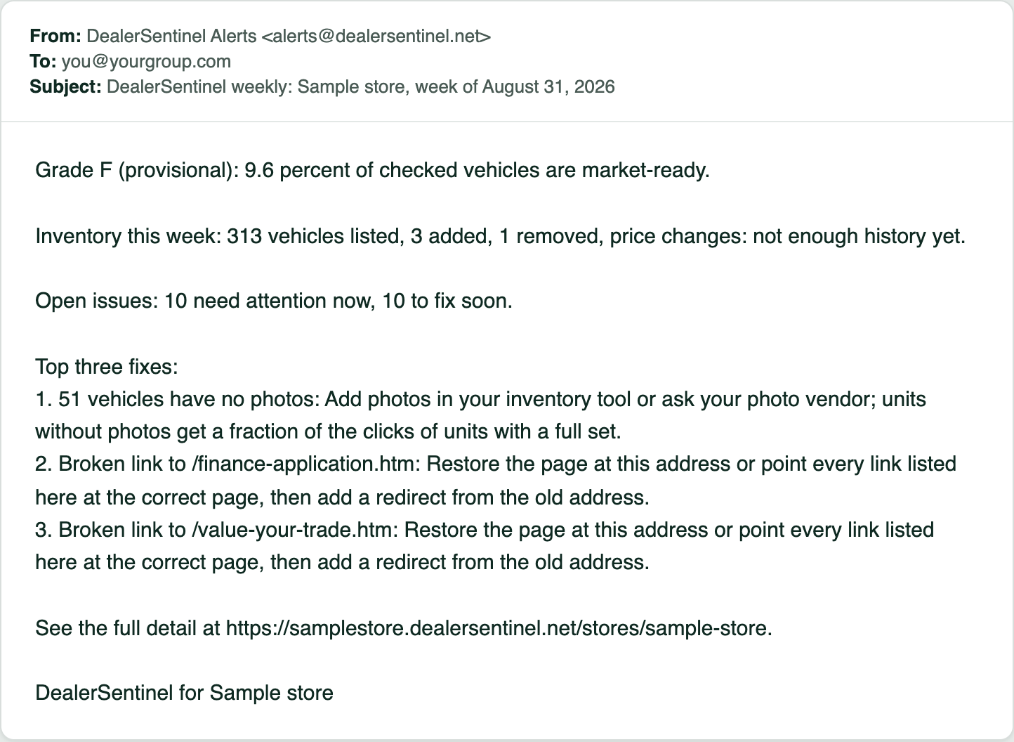 The DealerSentinel weekly email for a sample store: Grade F provisional, 9.6 percent of checked vehicles market-ready, 313 vehicles listed, 3 added, 1 removed, 10 issues that need attention now, and the top three fixes